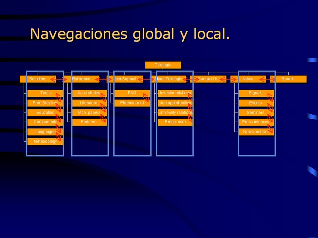 Diapositiva/Slide: 108/182