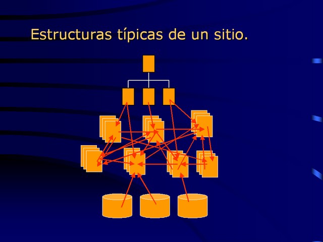 Diapositiva/Slide: 68/182