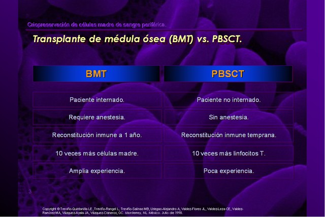 Diapositiva/Slide: 3/42