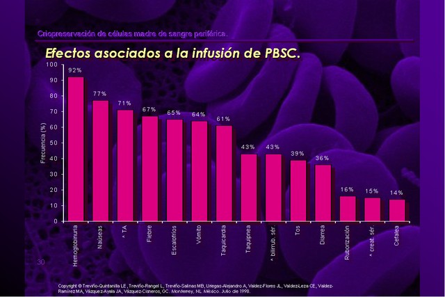 Diapositiva/Slide: 30/42