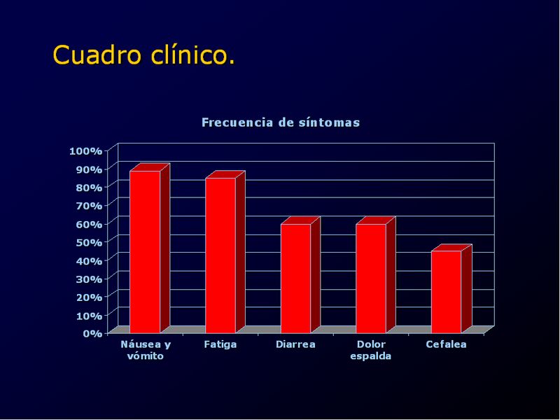 Diapositiva/Slide: 44/88