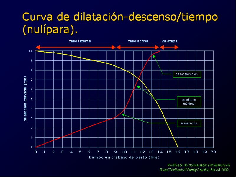 Diapositiva/Slide: 13/94