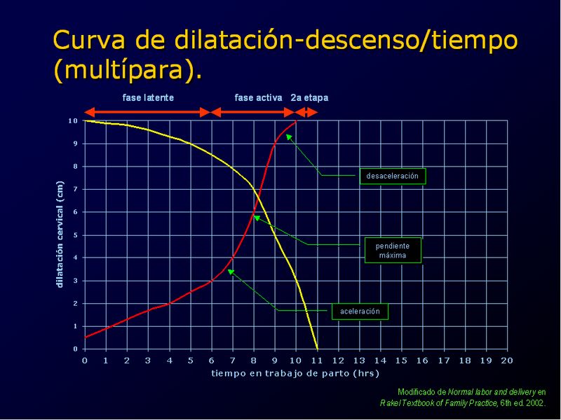 Diapositiva/Slide: 14/94