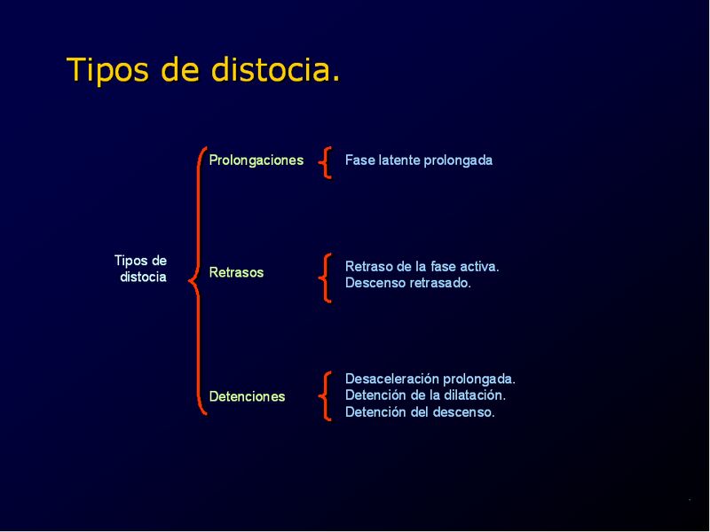 Diapositiva/Slide: 27/94