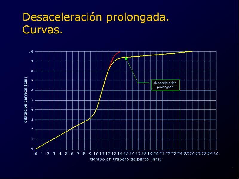 Diapositiva/Slide: 43/94