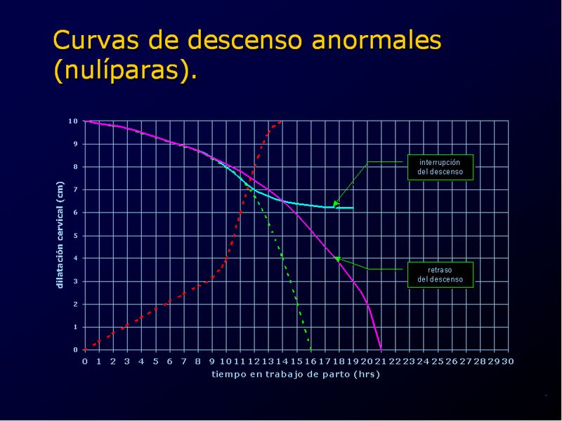 Diapositiva/Slide: 56/94