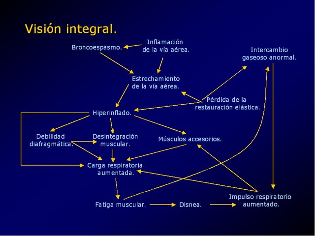 Diapositiva/Slide: 34/49