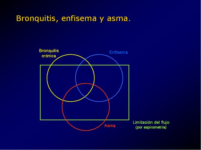 Diapositiva/Slide: 7/49