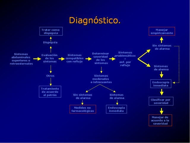 Diapositiva/Slide: 39/100