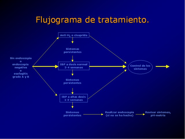 Diapositiva/Slide: 54/100