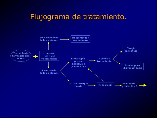 Diapositiva/Slide: 55/100