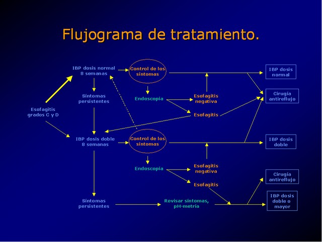 Diapositiva/Slide: 56/100