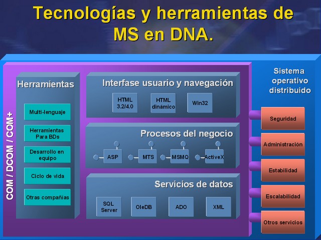 Diapositiva/Slide: 29/51