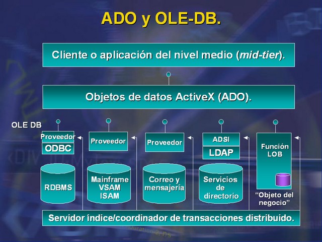 Diapositiva/Slide: 49/51