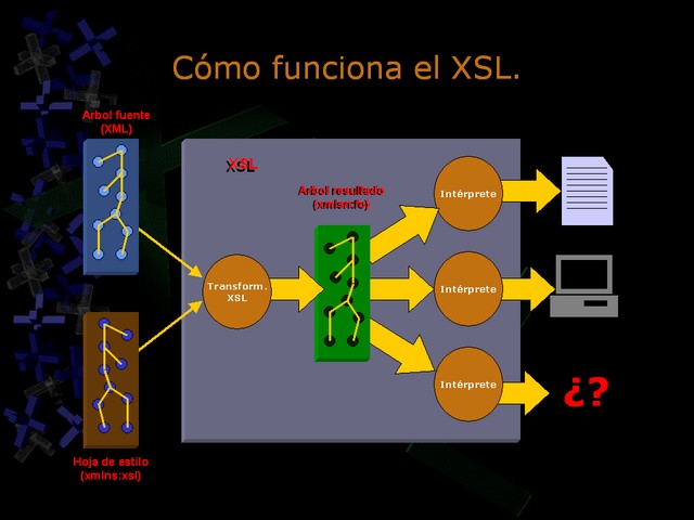 Diapositiva/Slide: 26/63