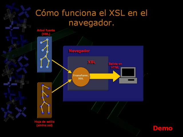 Diapositiva/Slide: 27/63