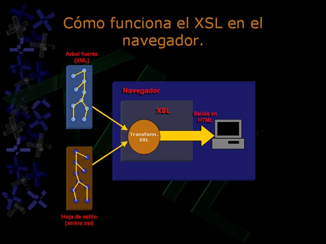 Diapositiva/Slide: 72/102