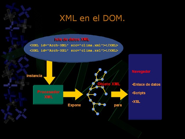 Diapositiva/Slide: 92/102