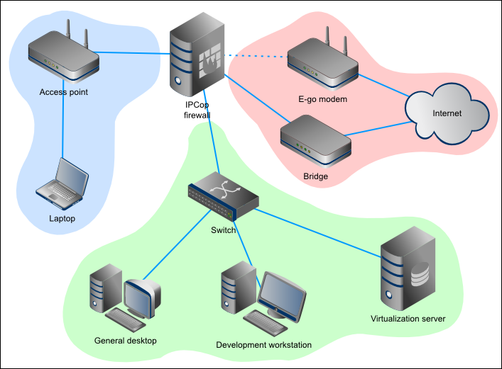 My home office network